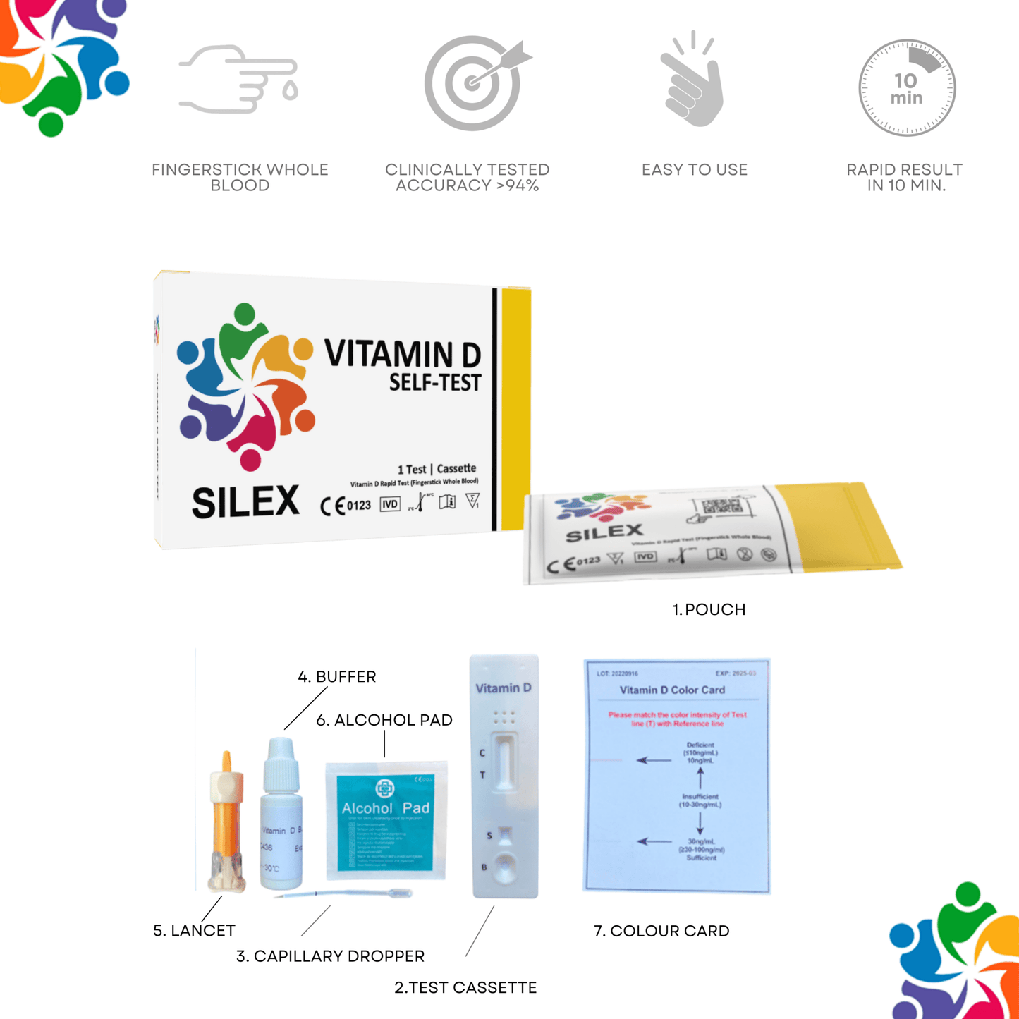 Testkit til D - vitaminmangel - Britt's Superfoods DK