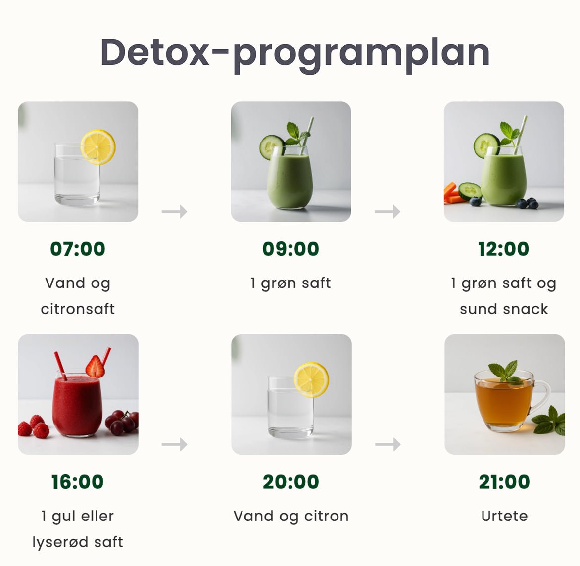 Saftkur Detox - Britt's Superfoods DK